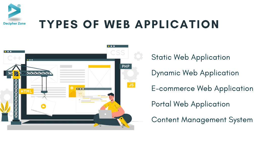 Types of Web Application